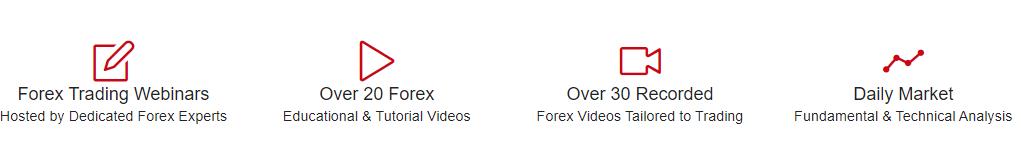 HotForex Education and Training