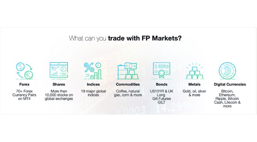FP Markets Available Assets Screenshot
