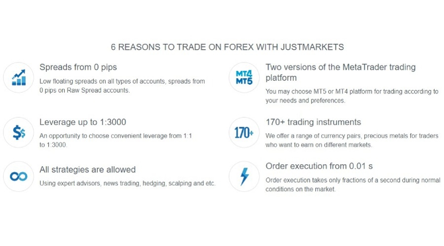 JustMarkets benefits