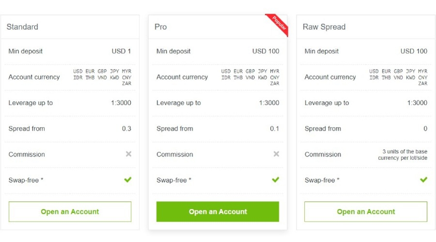 JustMarkets accounts