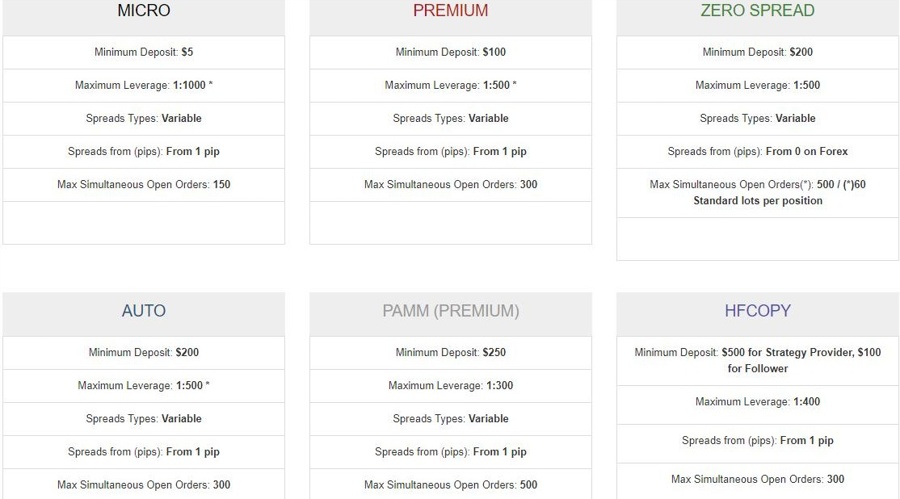 HFM accounts screenshot