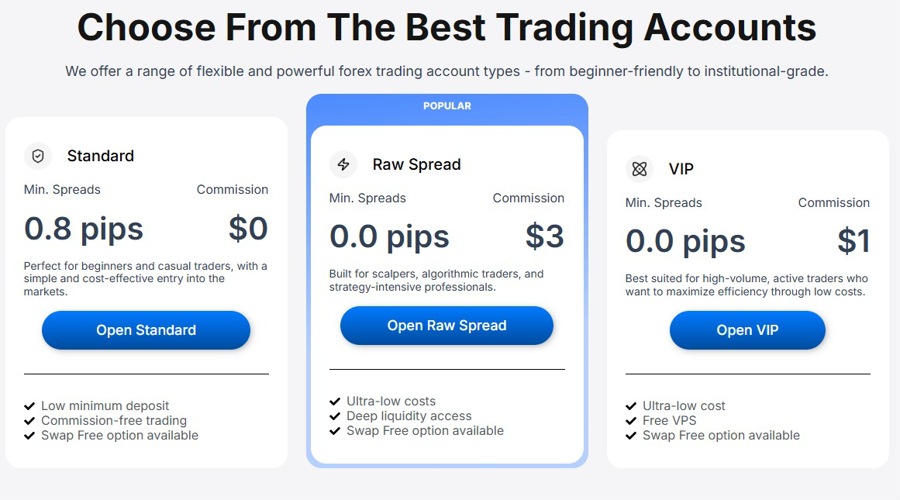 Hola Prime Markets Account Types