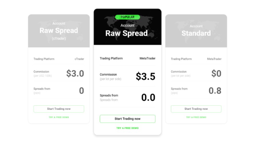 IC Markets Available Account Types Image on Forexlive