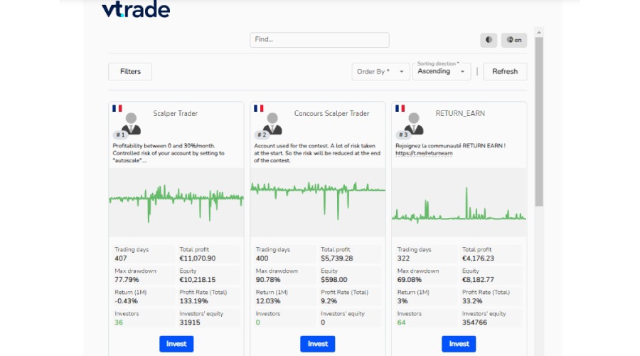 VTrade  top 10 experienced Providers on VTrade